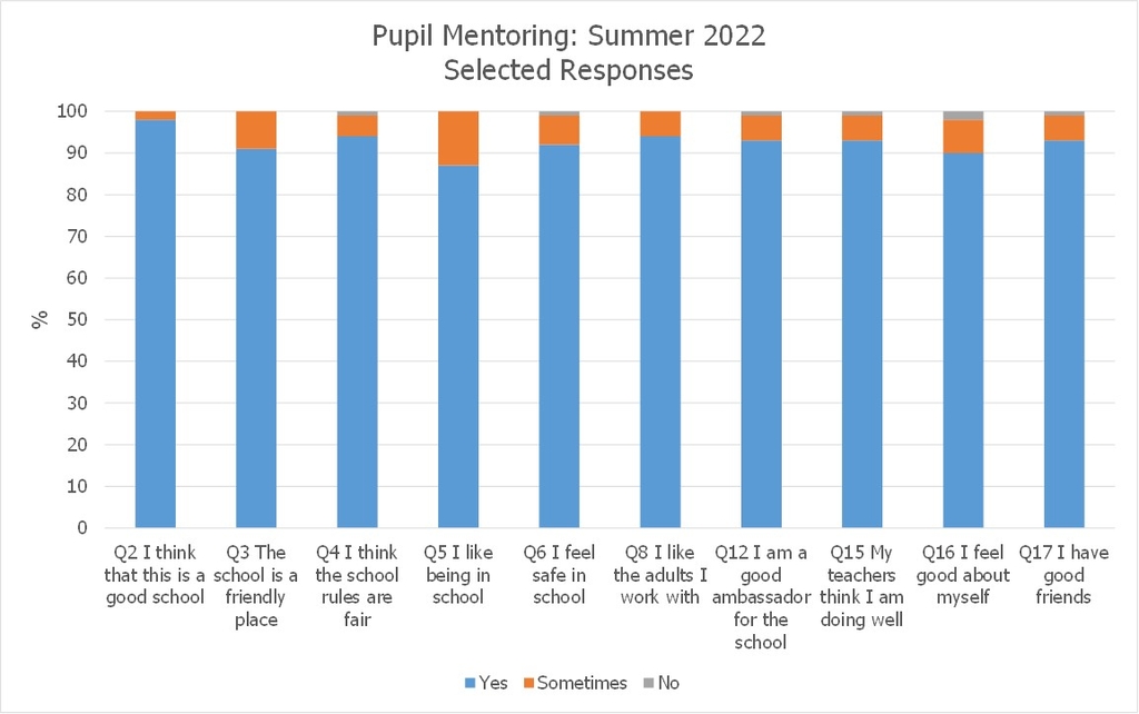 PM Autumn 22