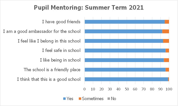 PM graphs 2