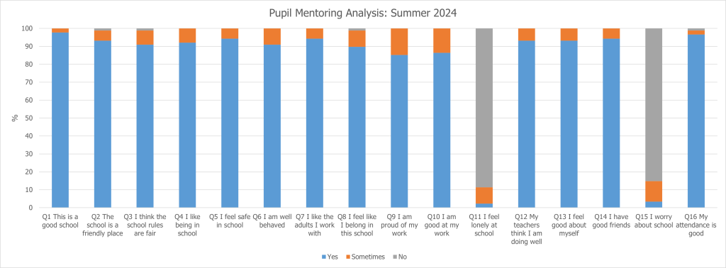 mentor graphs