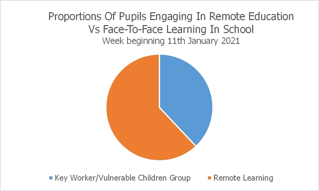 proportions remote V facetoface